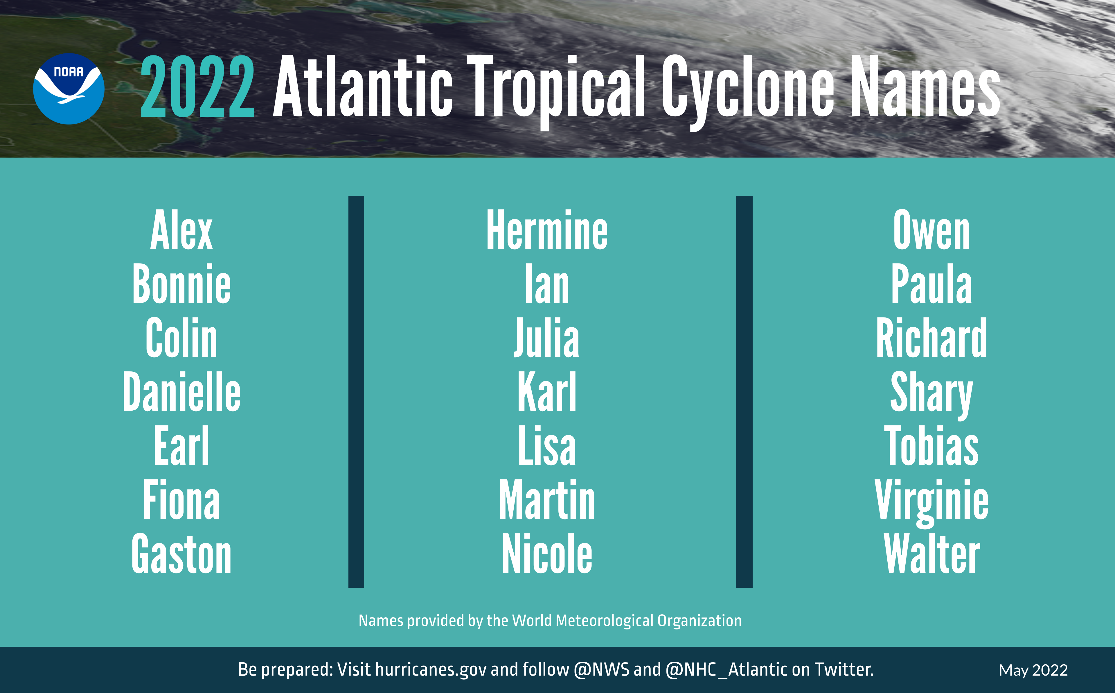 list of 2022 hurricane names